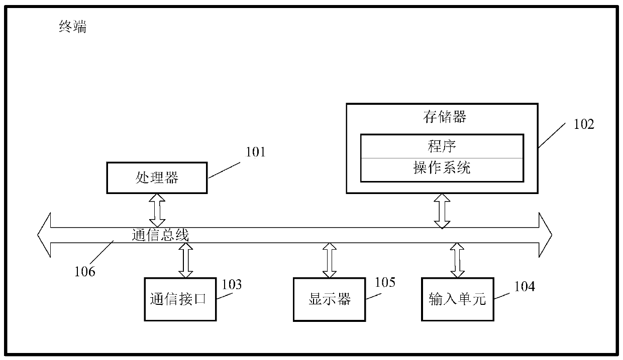 Mission editing method and device, terminal and storage medium