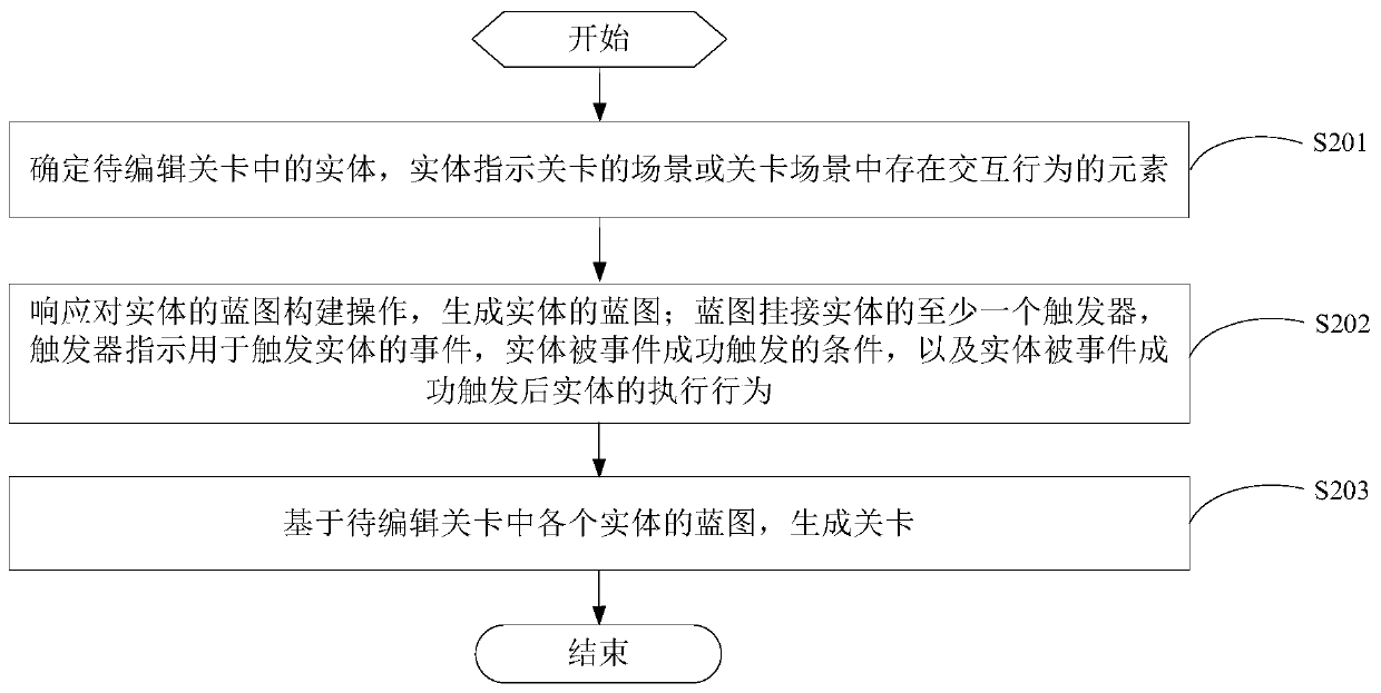 Mission editing method and device, terminal and storage medium