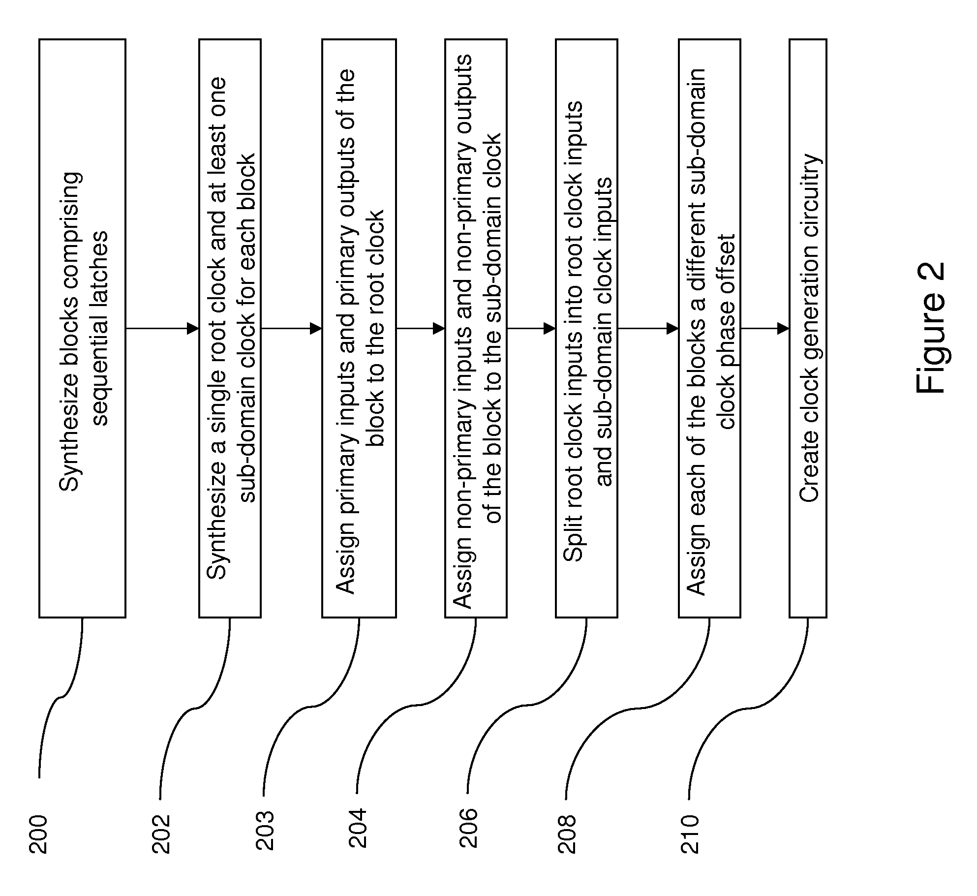 Transition balancing for noise reduction /Di/Dt reduction during design, synthesis, and physical design