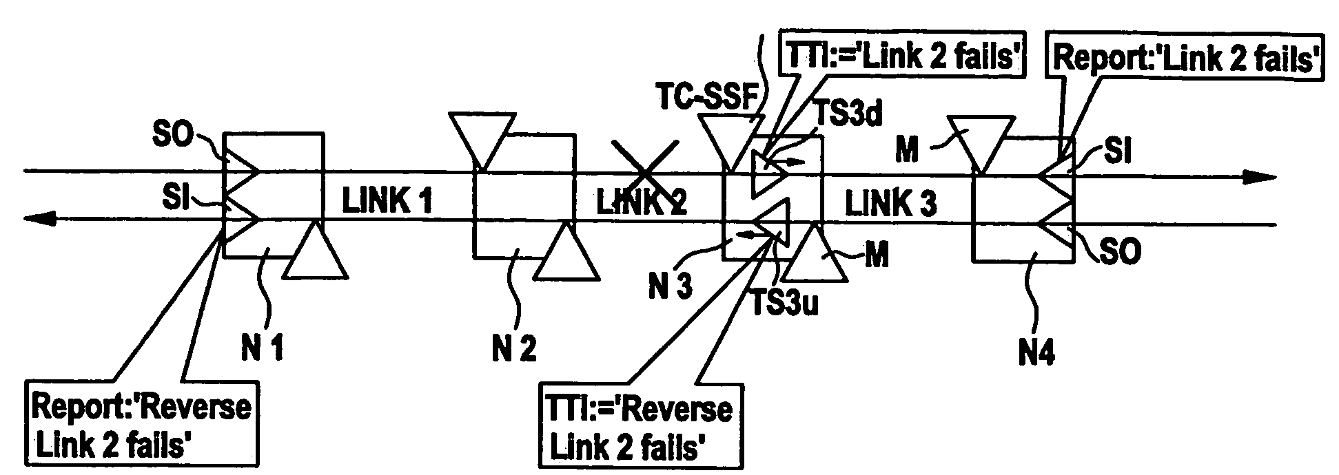 Failure localization in a transmission network