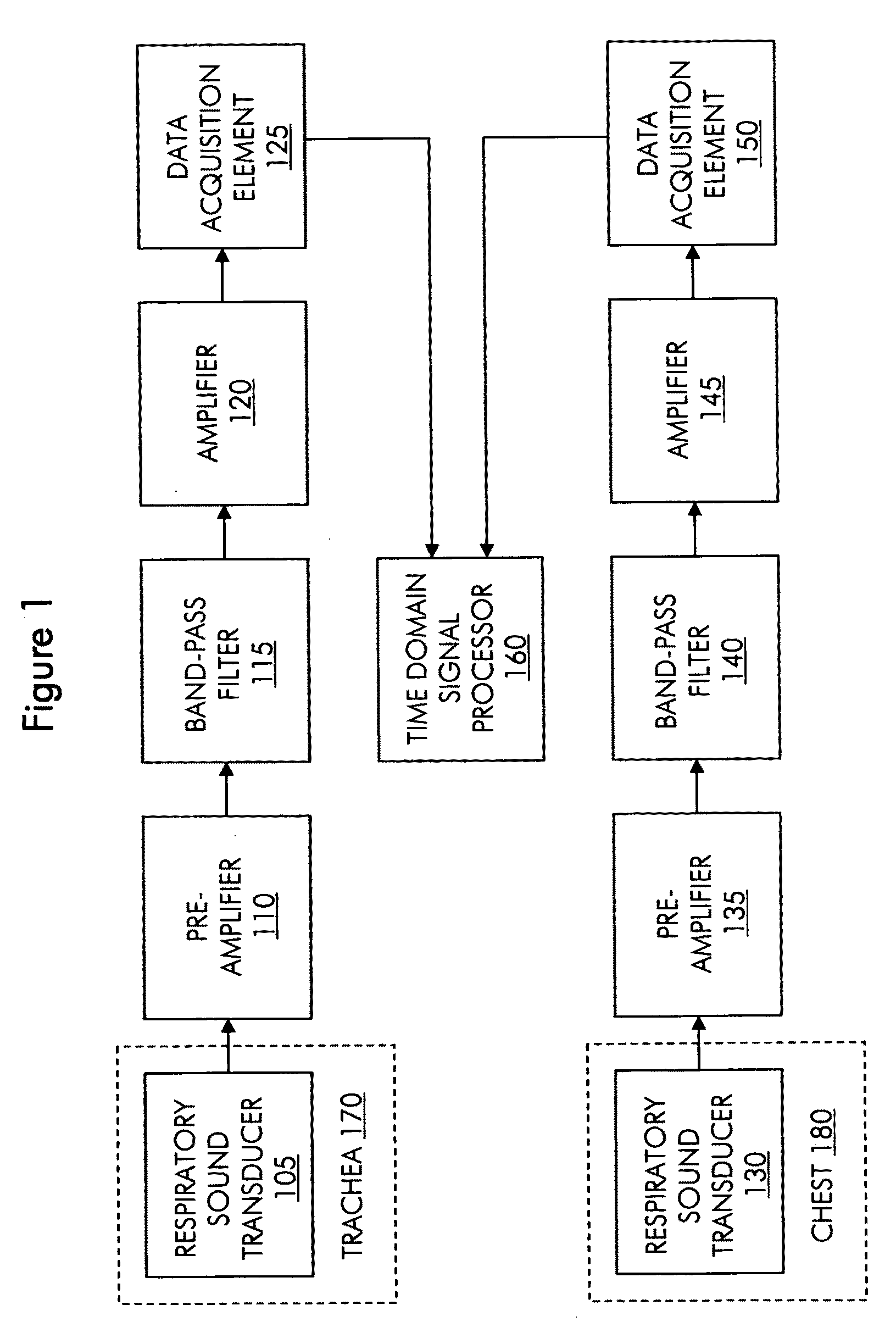 Respiratory signal detection and time domain signal processing method and system