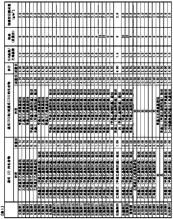 Silicone composition for printing plates, lithographic printing plate master, lithographic printing plate and method of producing printed matter