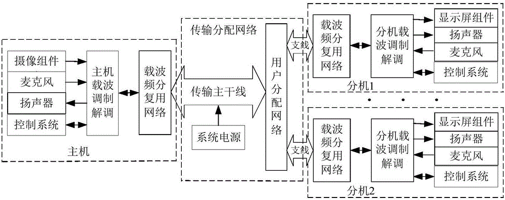 Information transmission measurement and control system and method suitable for video intercom system