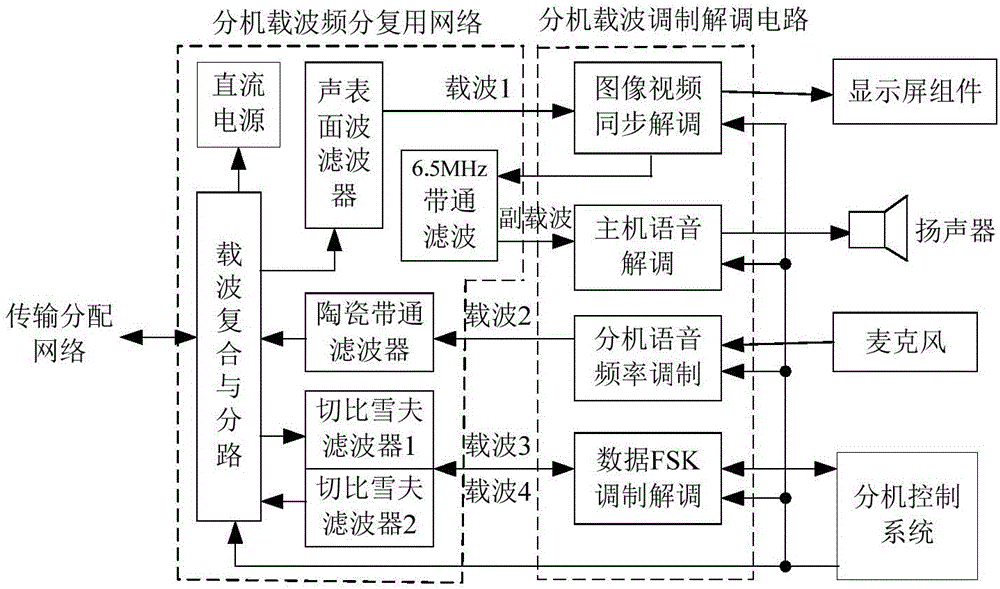 Information transmission measurement and control system and method suitable for video intercom system