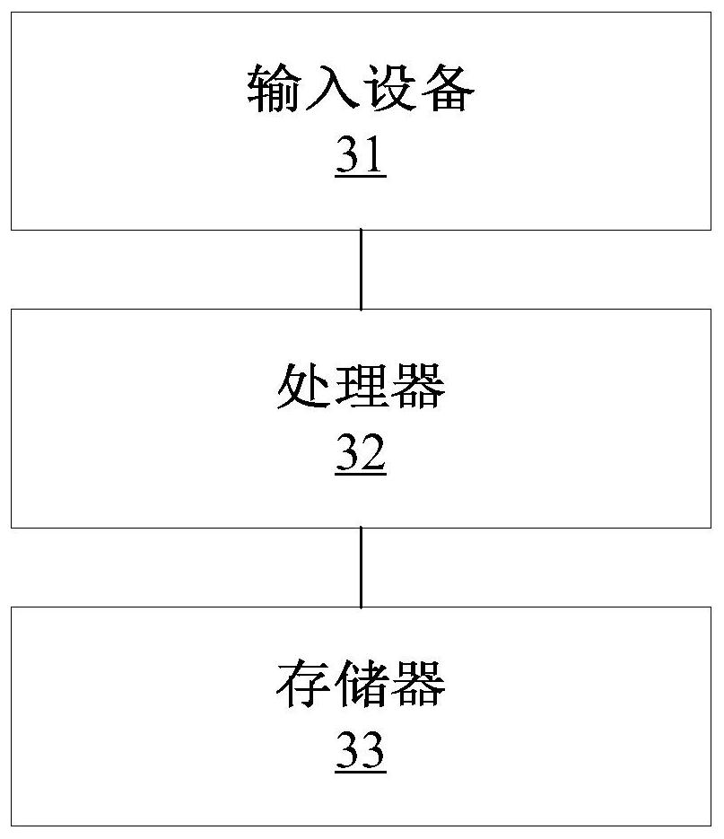 Business processing method and device