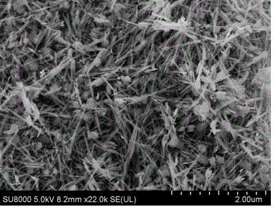 Preparation method of air battery cathode catalyst