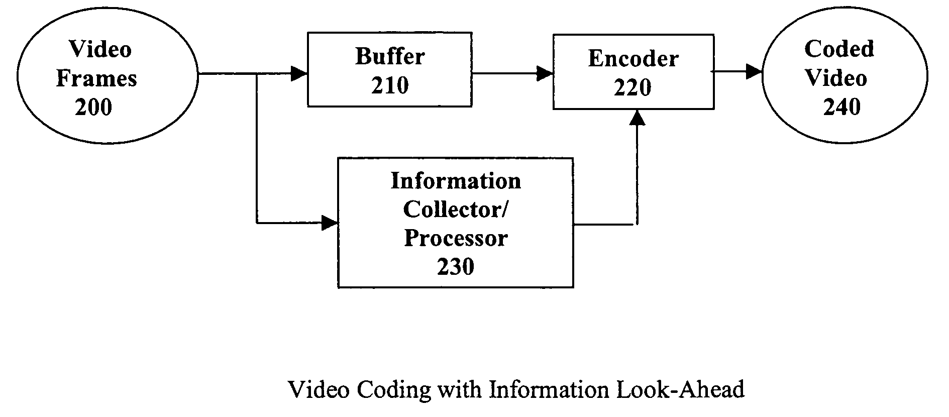 Method and system for multiple pass video coding