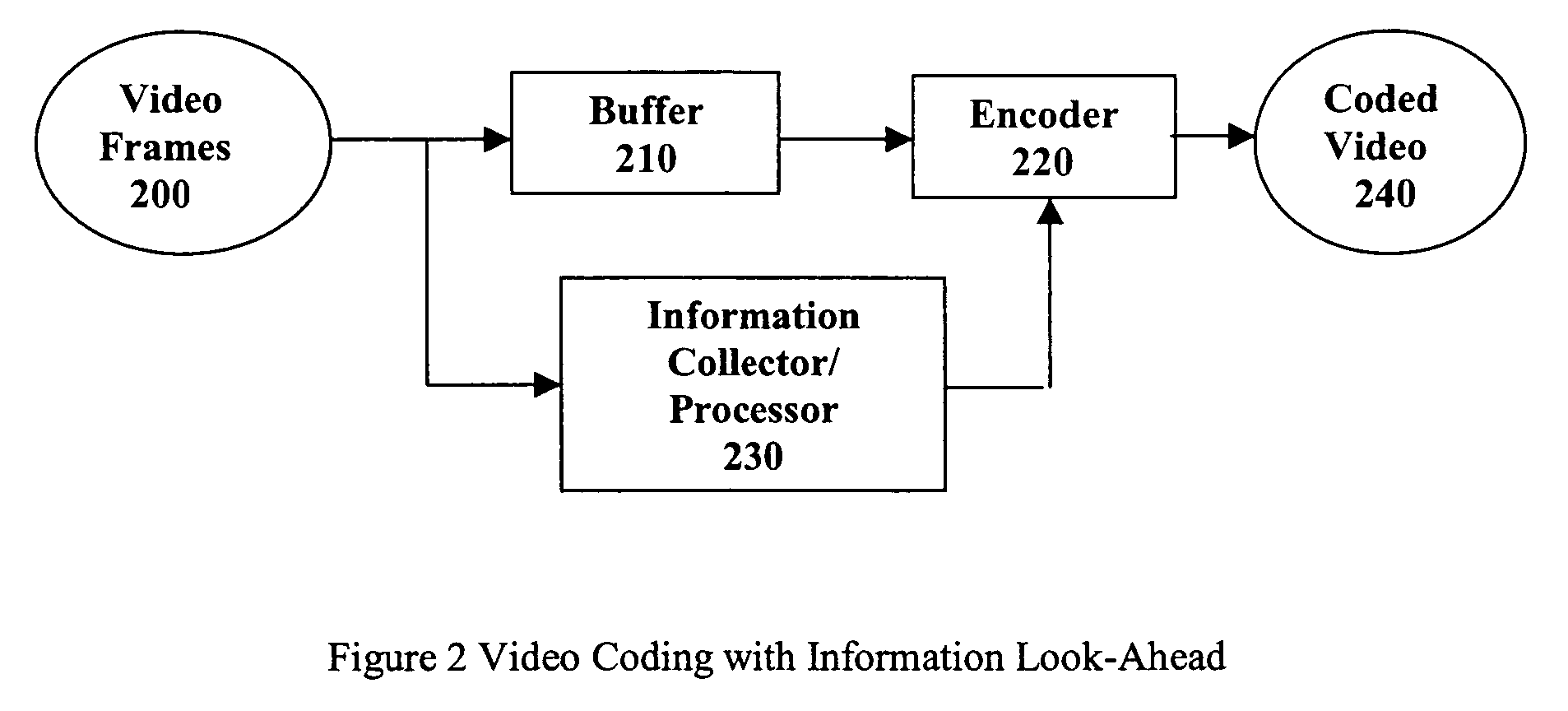 Method and system for multiple pass video coding