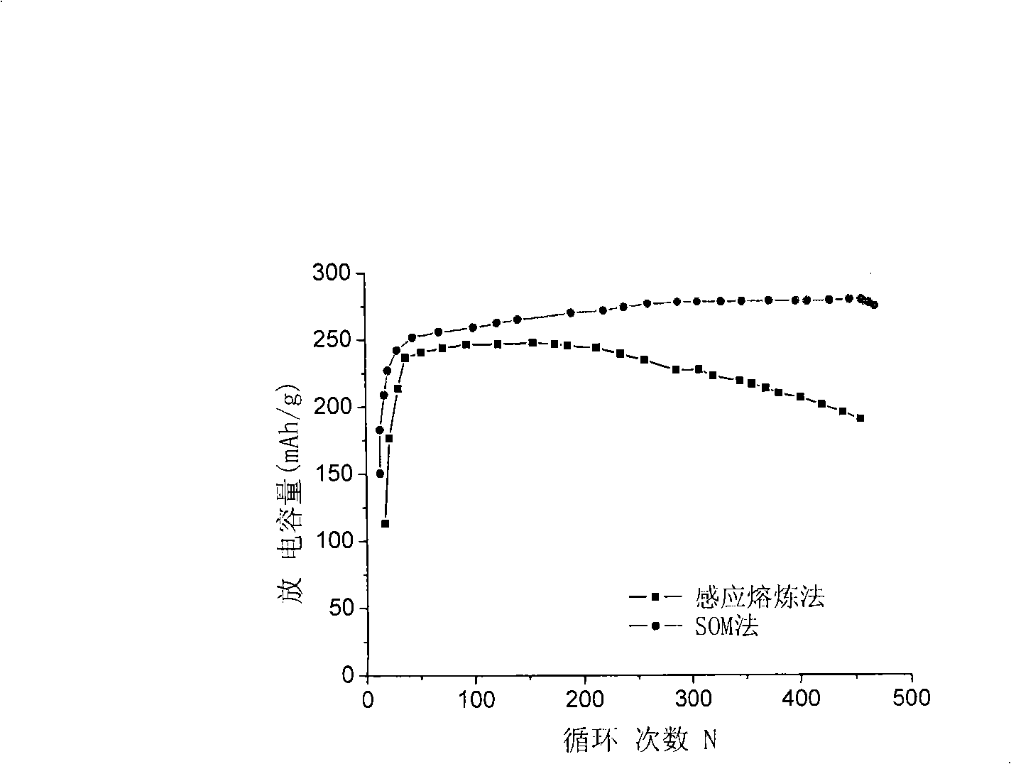 Method for preparing AB5 type hydrogen-storage alloy directly from metal oxide mixture