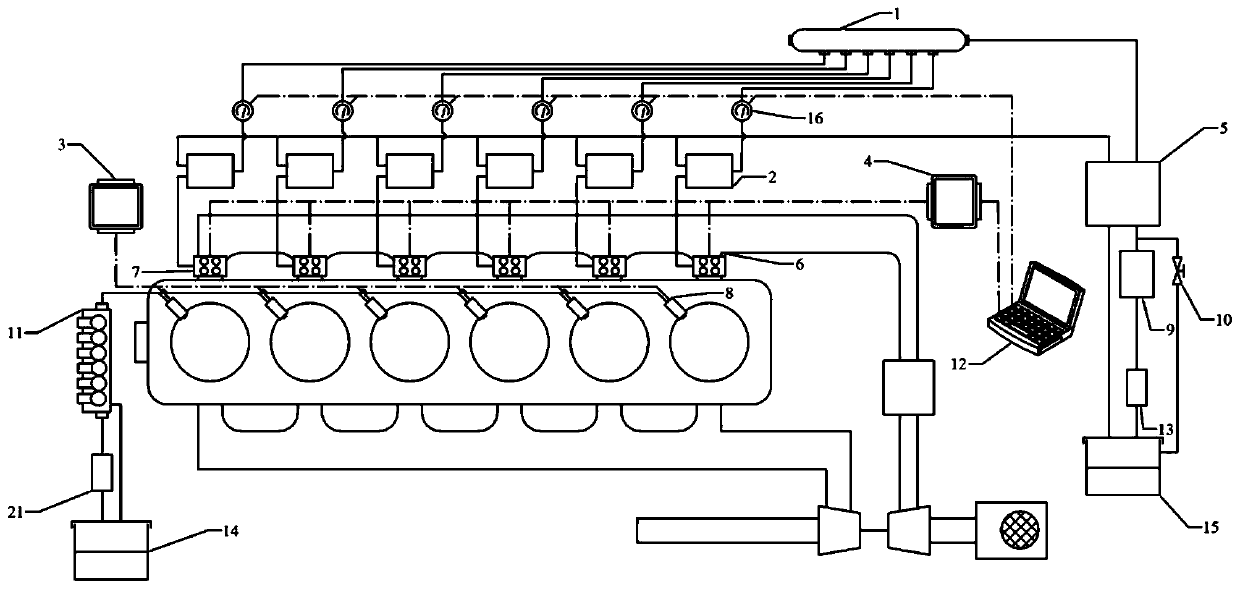 Diesel and methanol dual-fuel system of internal combustion locomotive engine and method