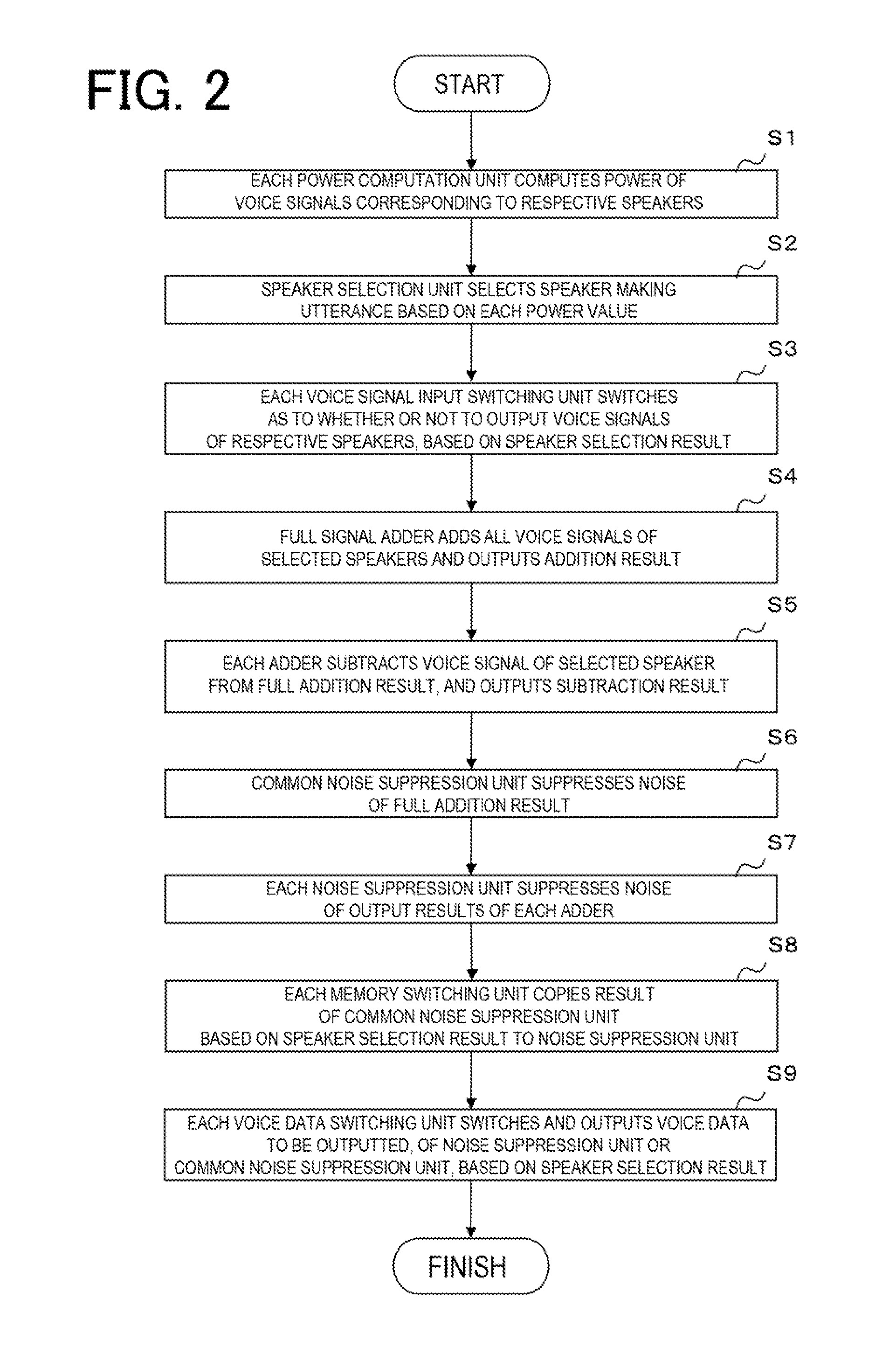 Voice mixing device, noise suppression method and program therefor