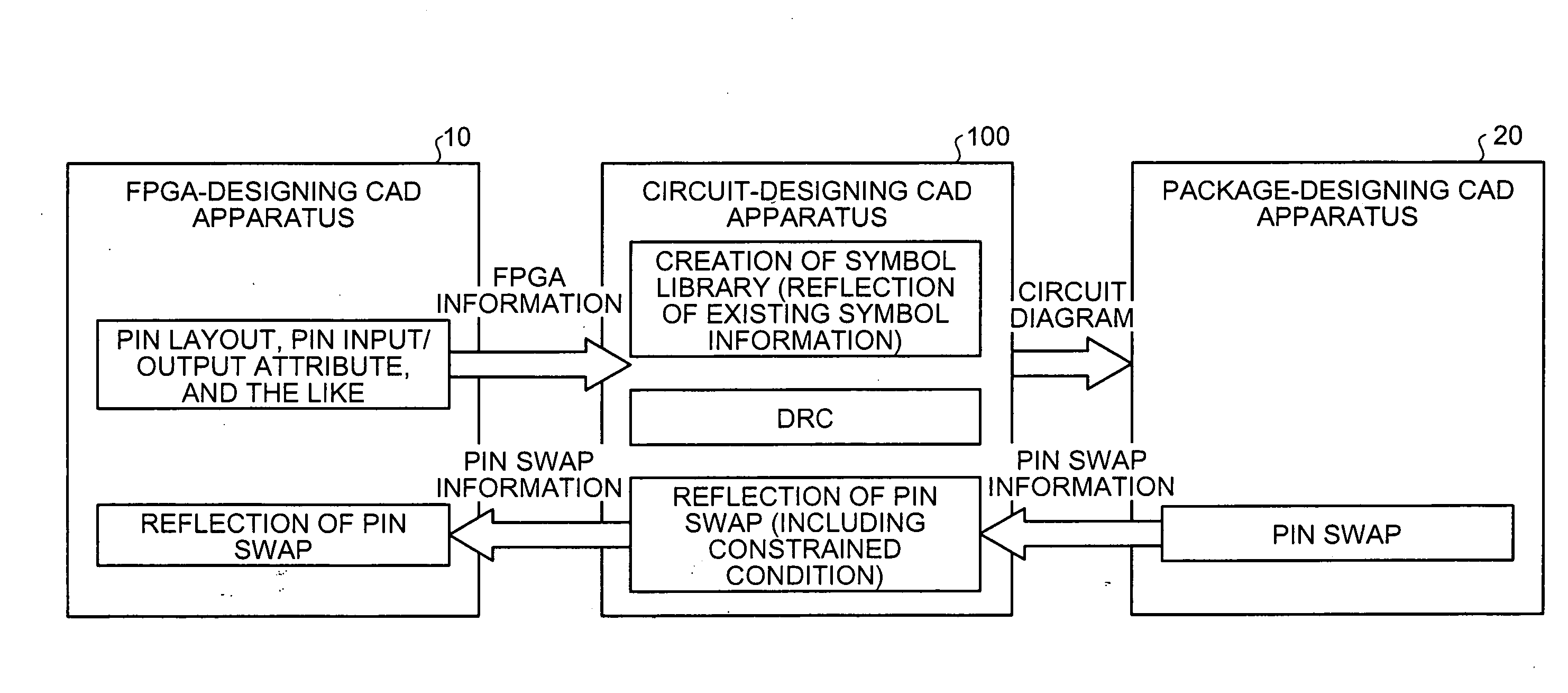 Coordinated-design supporting apparatus, coordinated-design supporting method, computer product, and printed-circuit-board manufacturing method