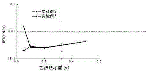 Organic base composite oil displacement system suitable for high-calcium oil reservoirs, and preparation method thereof