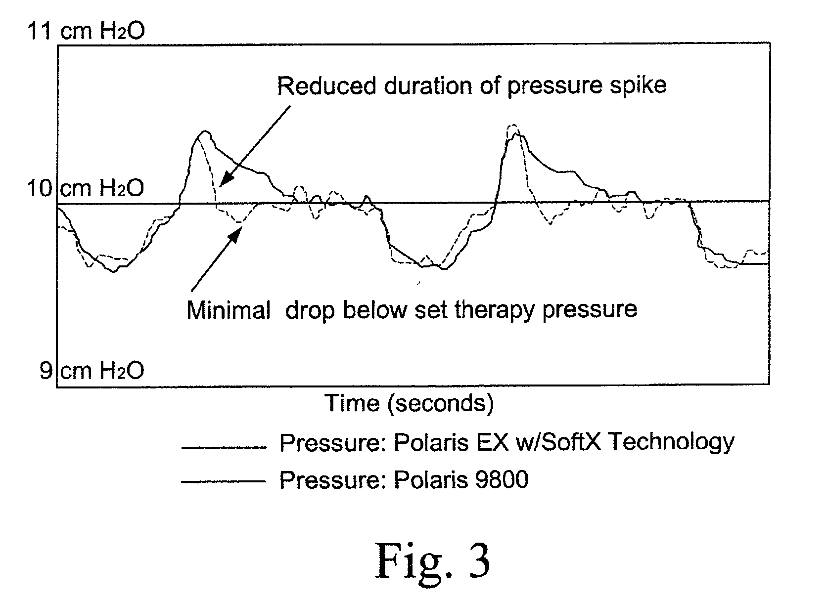Systems for reducing exhalation pressure in a mask system