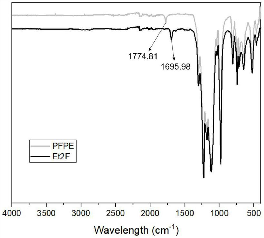 Dendritic fluorine-containing surfactant as well as preparation method and application thereof