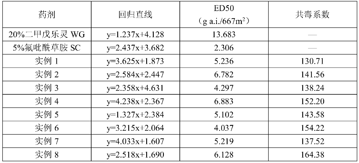 Corn field herbicide composition