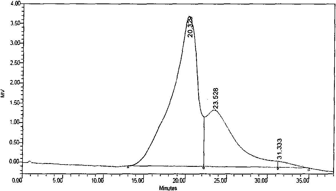 Ganoderma sinense mycelium polysaccharide refined substance as well as preparation method and use thereof