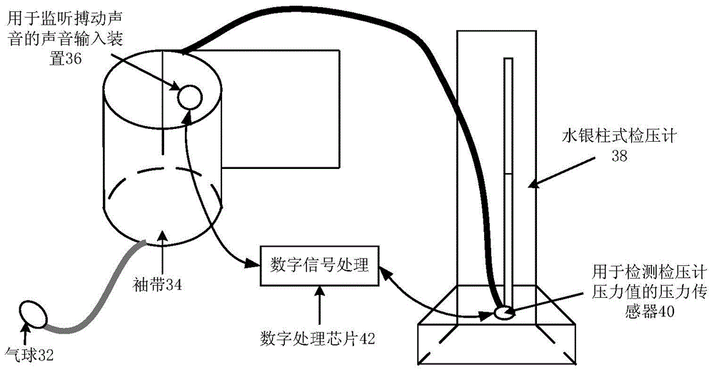 Blood pressure detection method and device