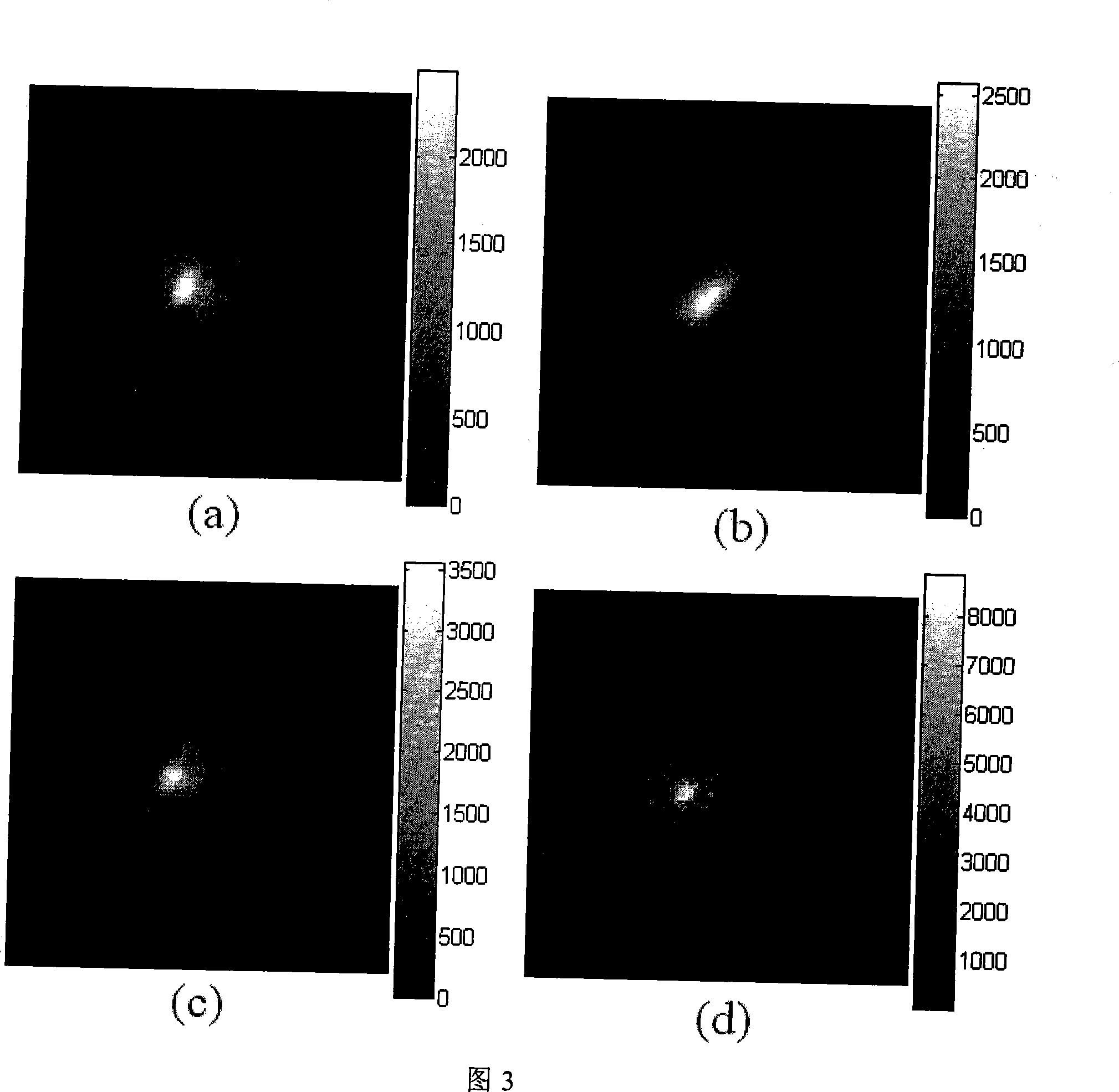 Multi-frame self-adaption optical image high resolution restoration method using wave front data