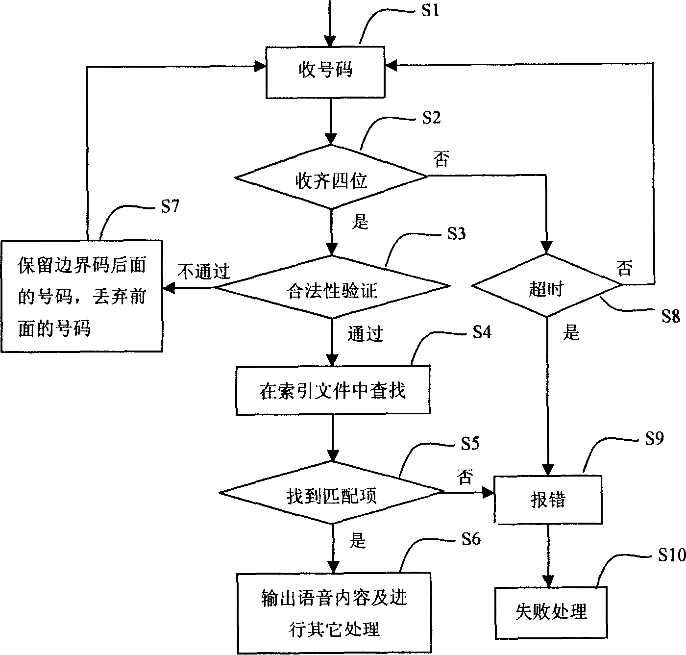 Method for automatic recognizing voice for limited range