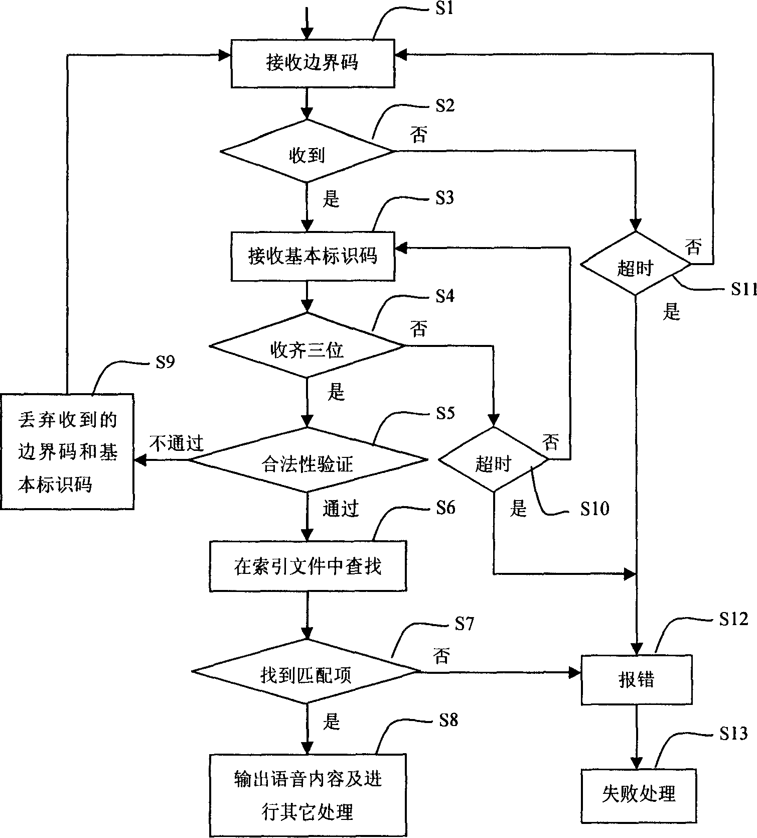 Method for automatic recognizing voice for limited range