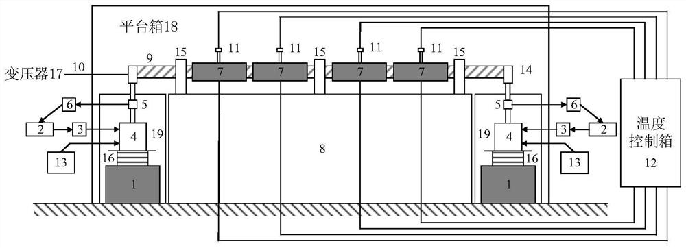 Multi-factor aging stress control platform and method for stator bar of large hydro-generator