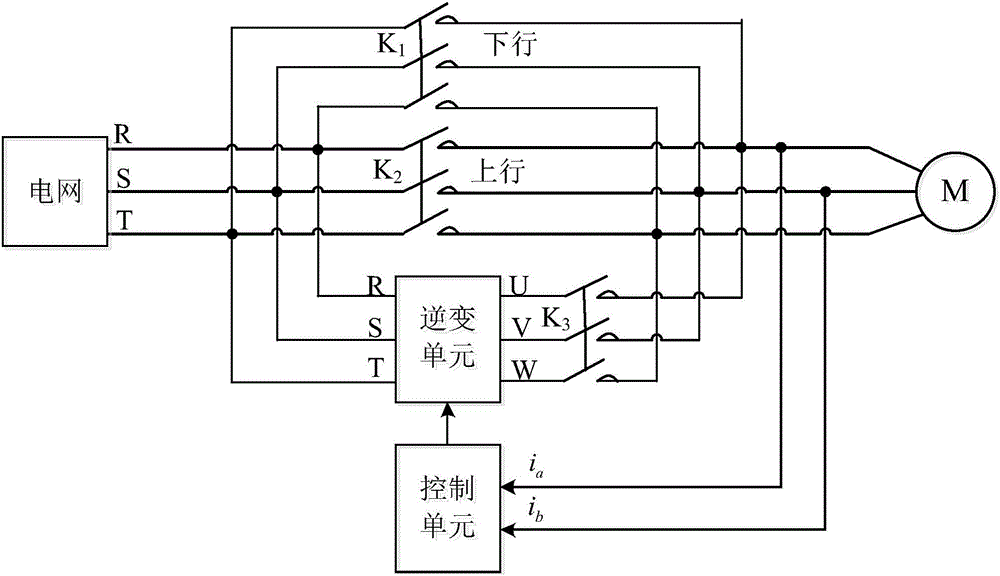 Control method and method for switching power grid driving of escalator into variable frequency driving