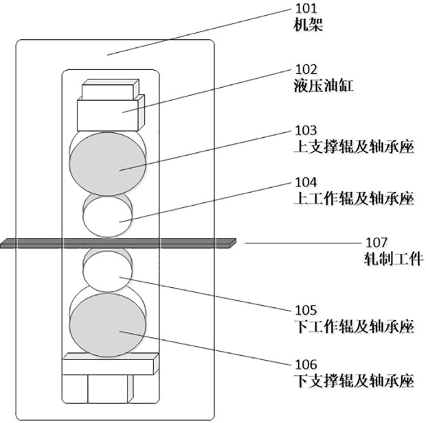 Vibration diagnosis method for abnormal roller torsional vibration fault of cold-rolling mill roller