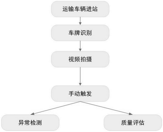 Intelligent crossing container inspection method