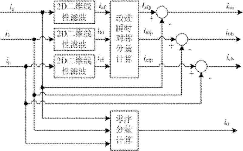 Linear filter-based harmonic current detection method in three-phase four-wire system