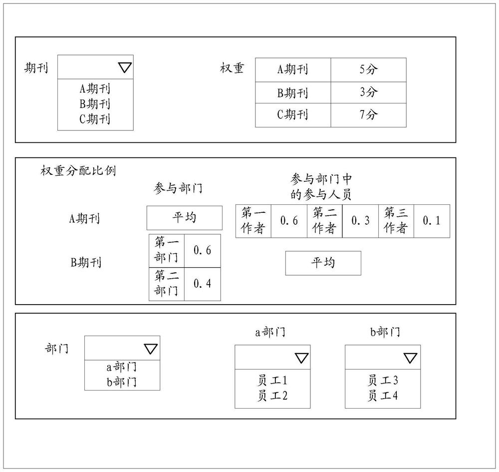 Data publishing parameter determination method and device, storage medium and electronic device