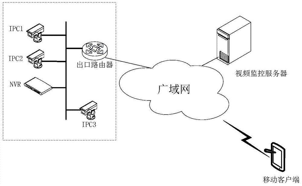 A kind of network video recorder and its method for automatically connecting to ipc