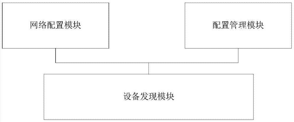 A kind of network video recorder and its method for automatically connecting to ipc