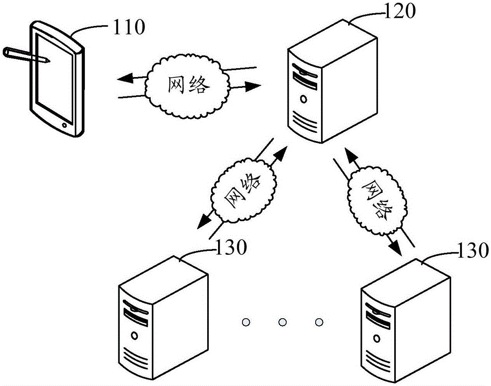 Insurance document adding method and device