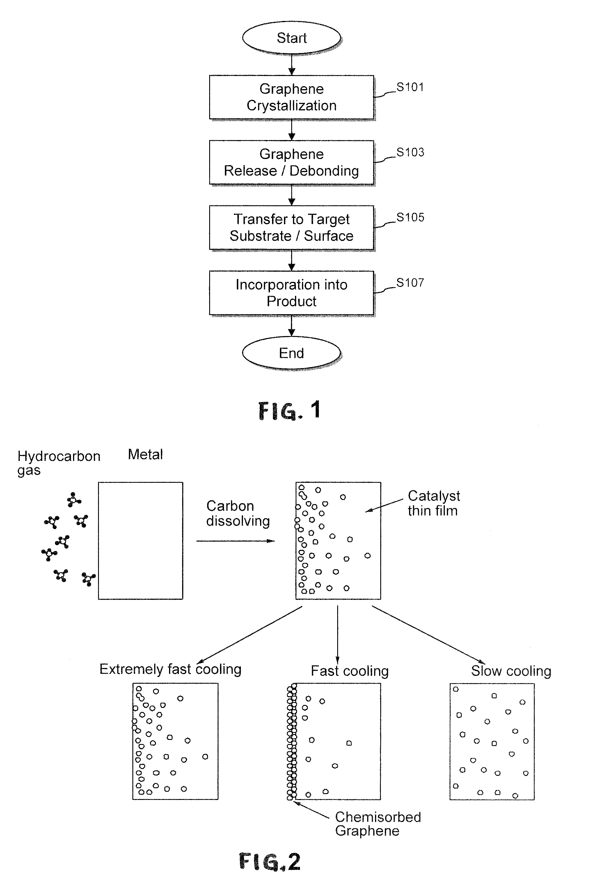 Debonding and transfer techniques for hetero-epitaxially grown graphene, and products including the same