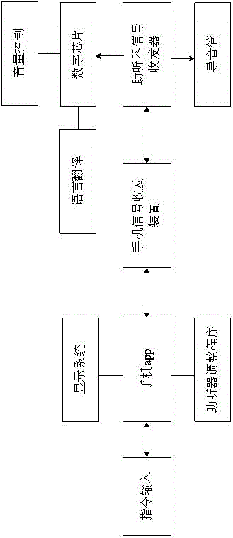 In-ear hearing aid control system