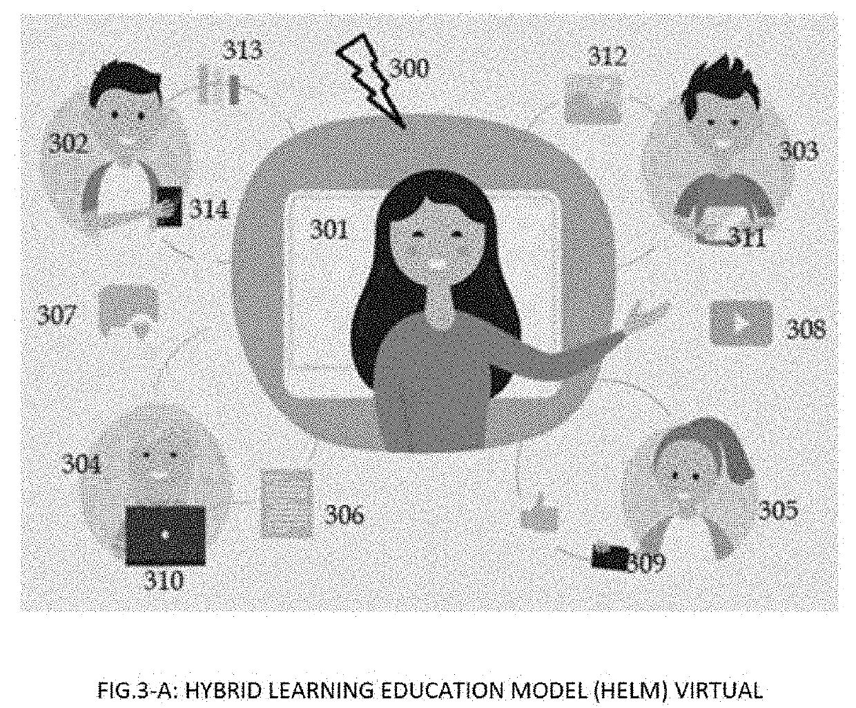Hybrid learning education model (HLEM)