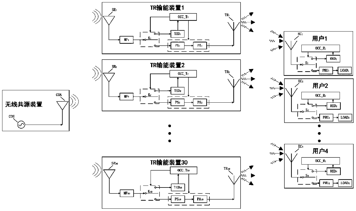 A wireless common source wireless energy transmission method and system