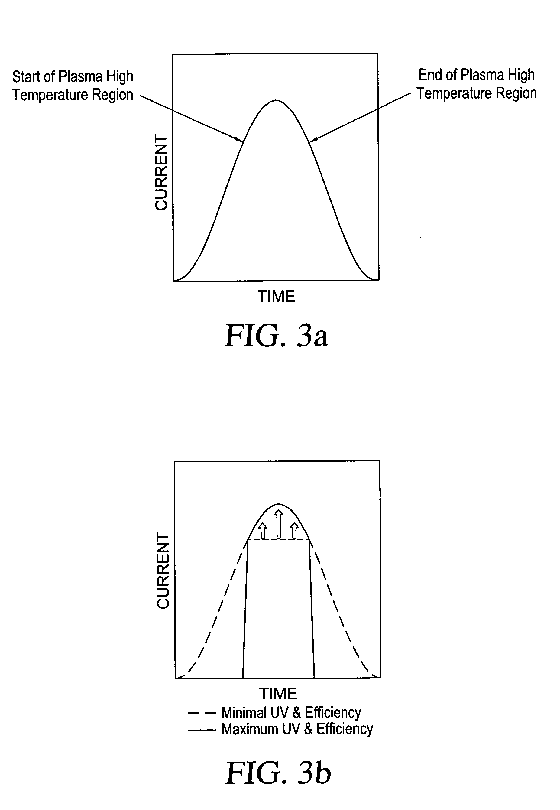 Method and apparatus for pulsing high power lamps