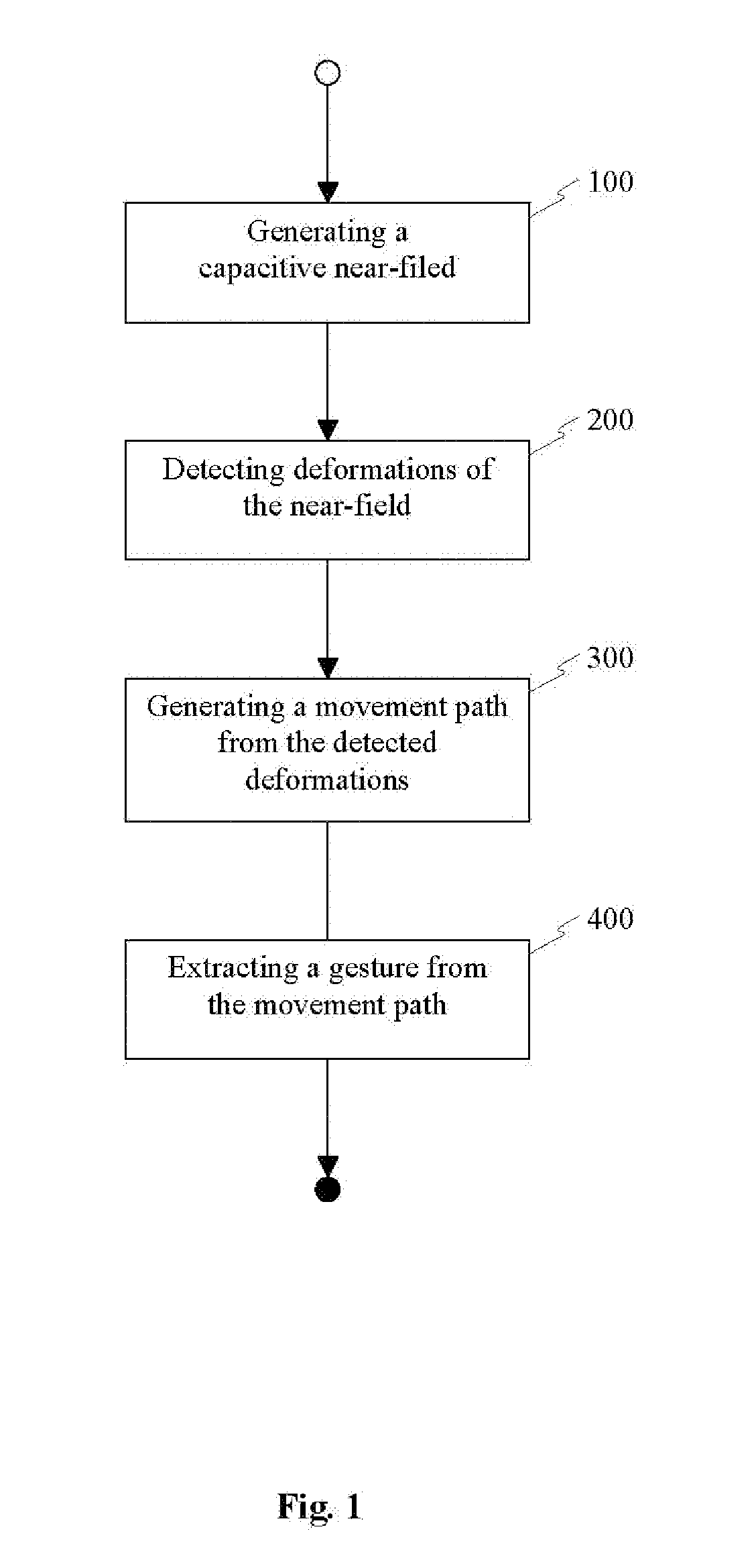 System and method for contactless detection and recognition of gestures in a three-dimensional space