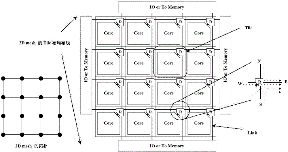 Layout wiring scheme tMesh of multi/many-core framework TriBA-CMPs