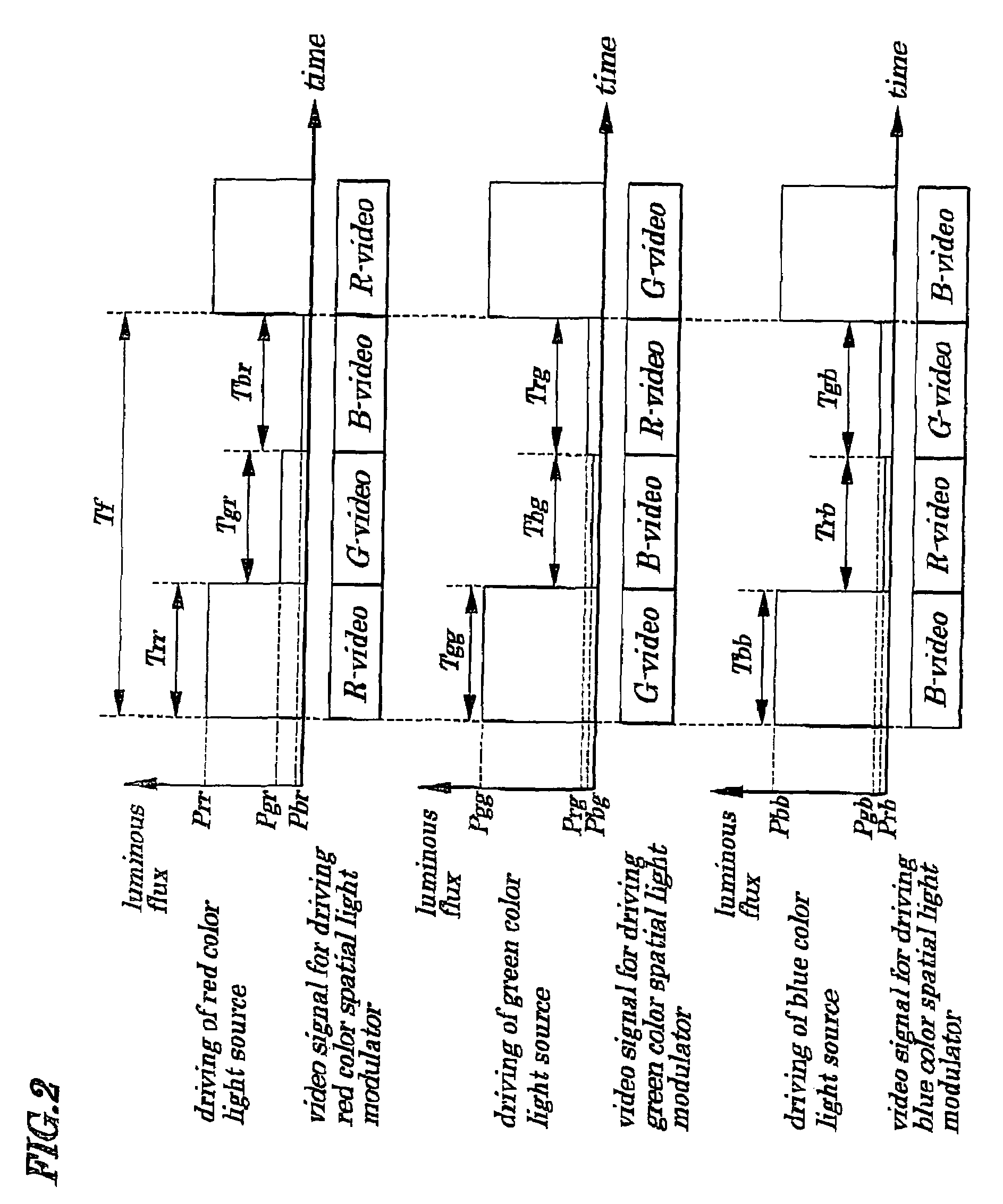 Video display device with spatial light modulator