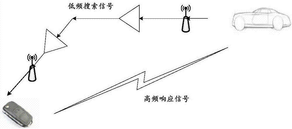 Identity authentication method and device