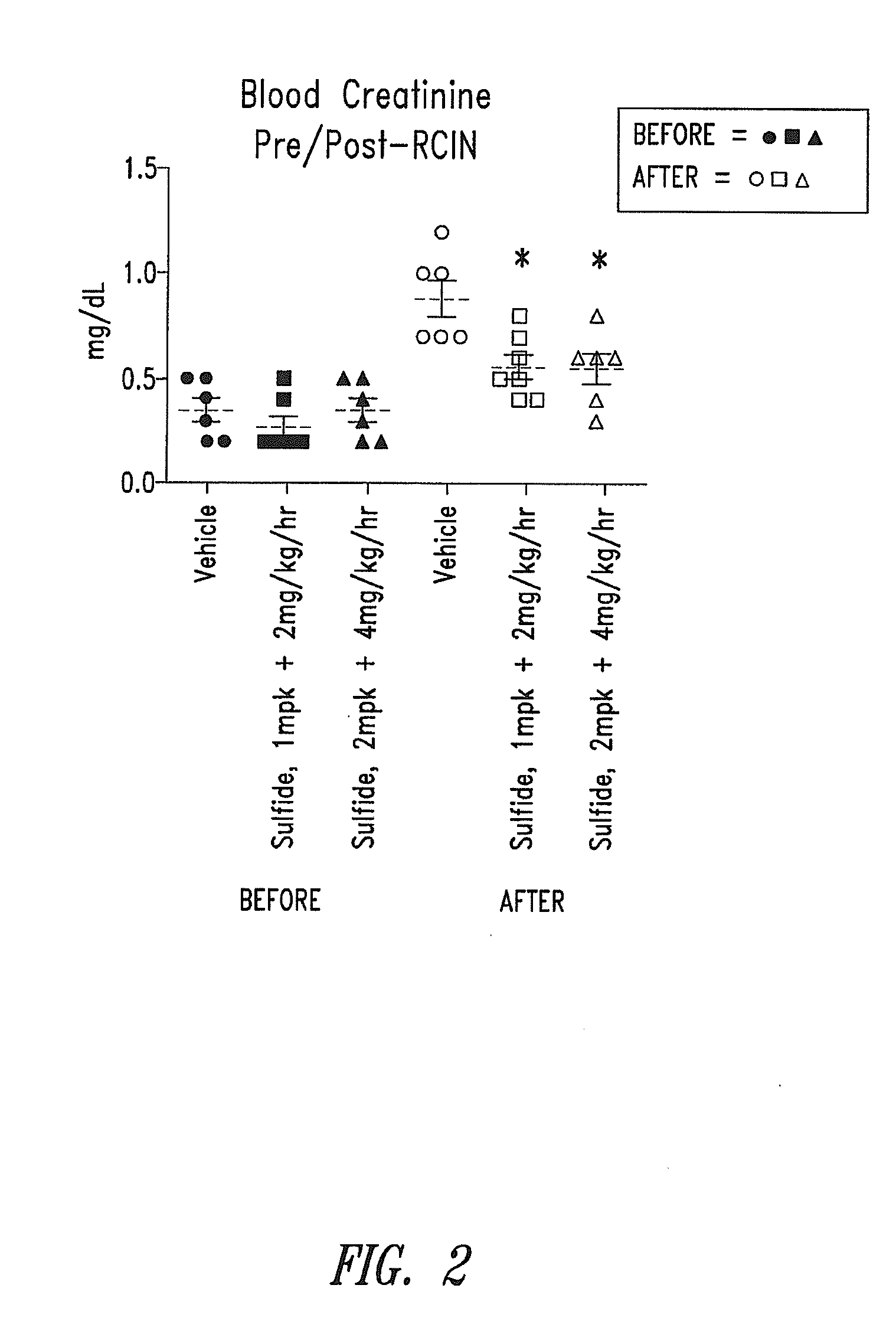 Methods for Treating or Preventing Radiocontrast Agent Induced Kidney Injury