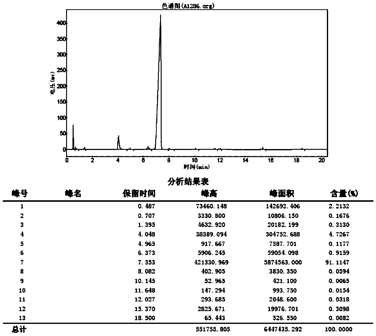 Novel method for synthesizing 1-bromo-2,2-dimethoxypropane