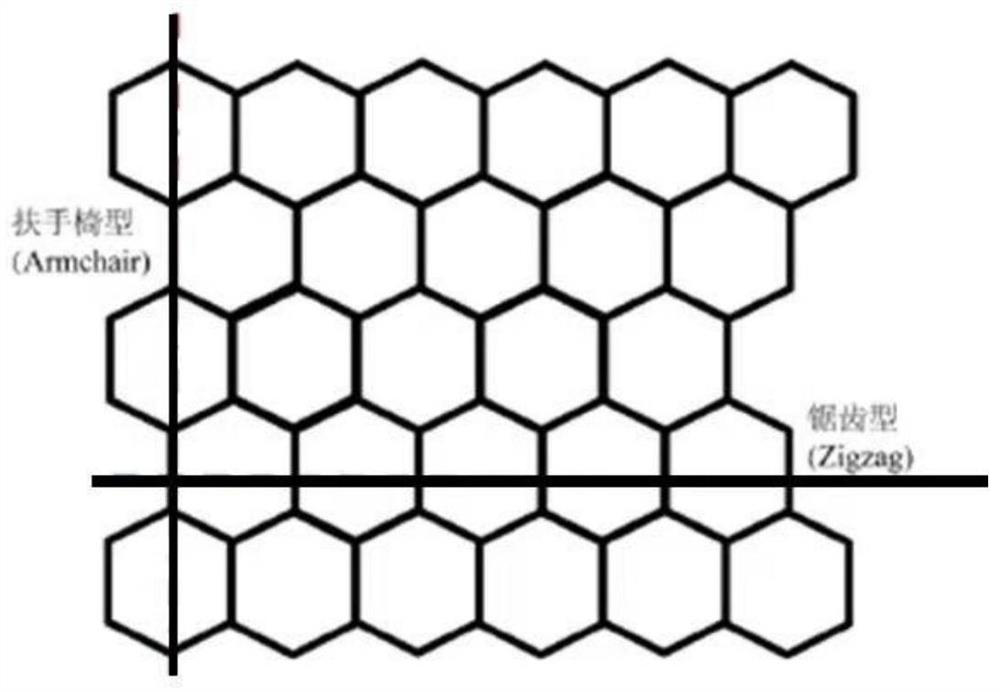 Method for solving critical strain of graphene