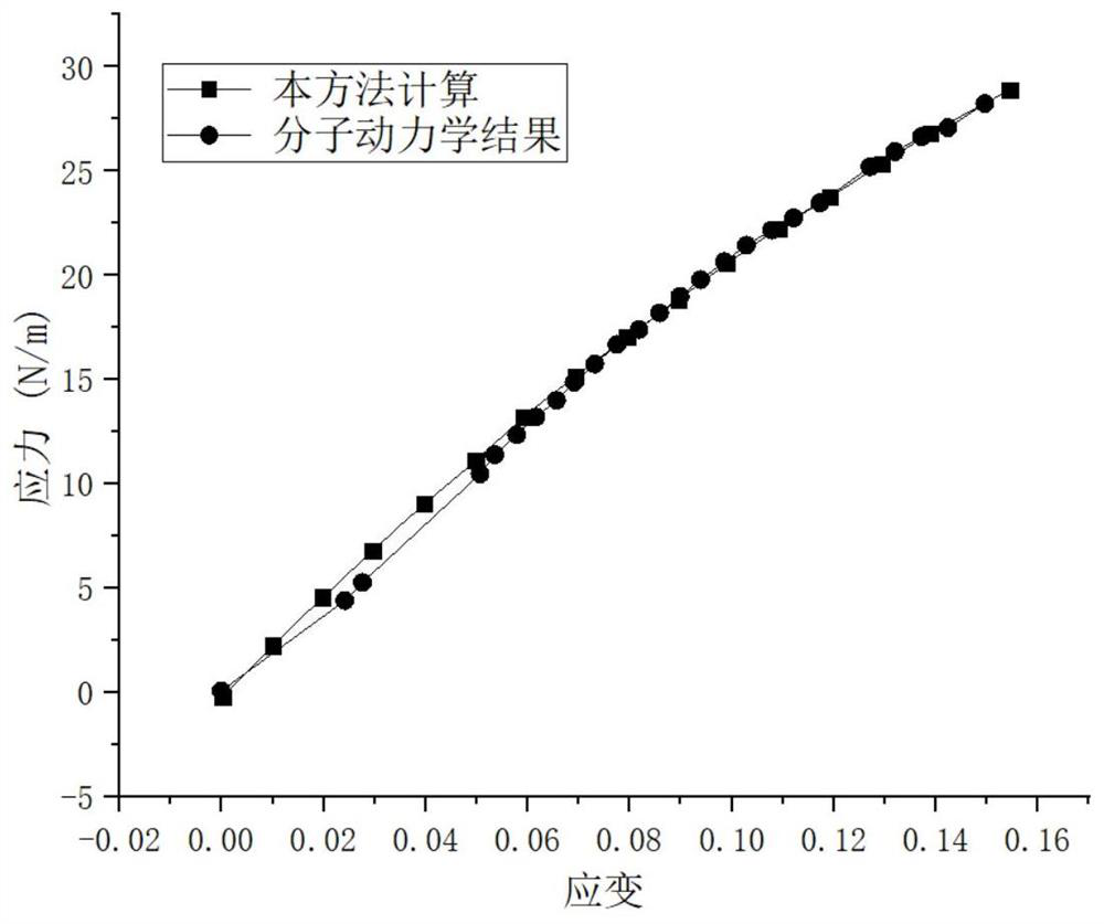 Method for solving critical strain of graphene