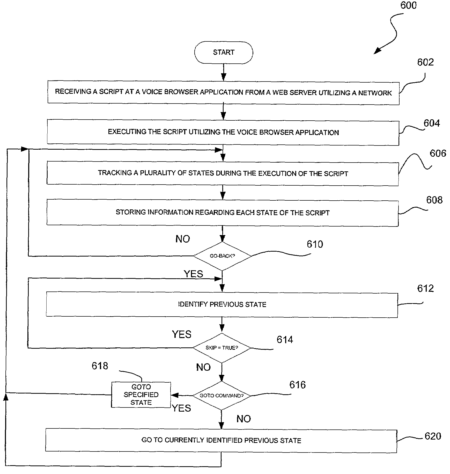 Enhanced go-back feature system and method for use in a voice portal
