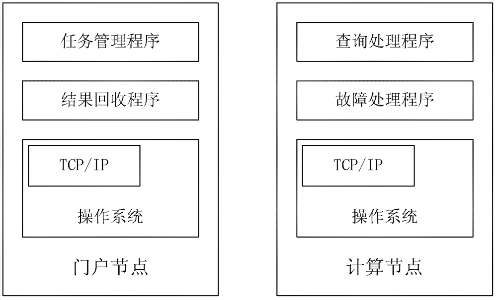 Distributed parallel Skyline inquiring method based on cloud computing environment
