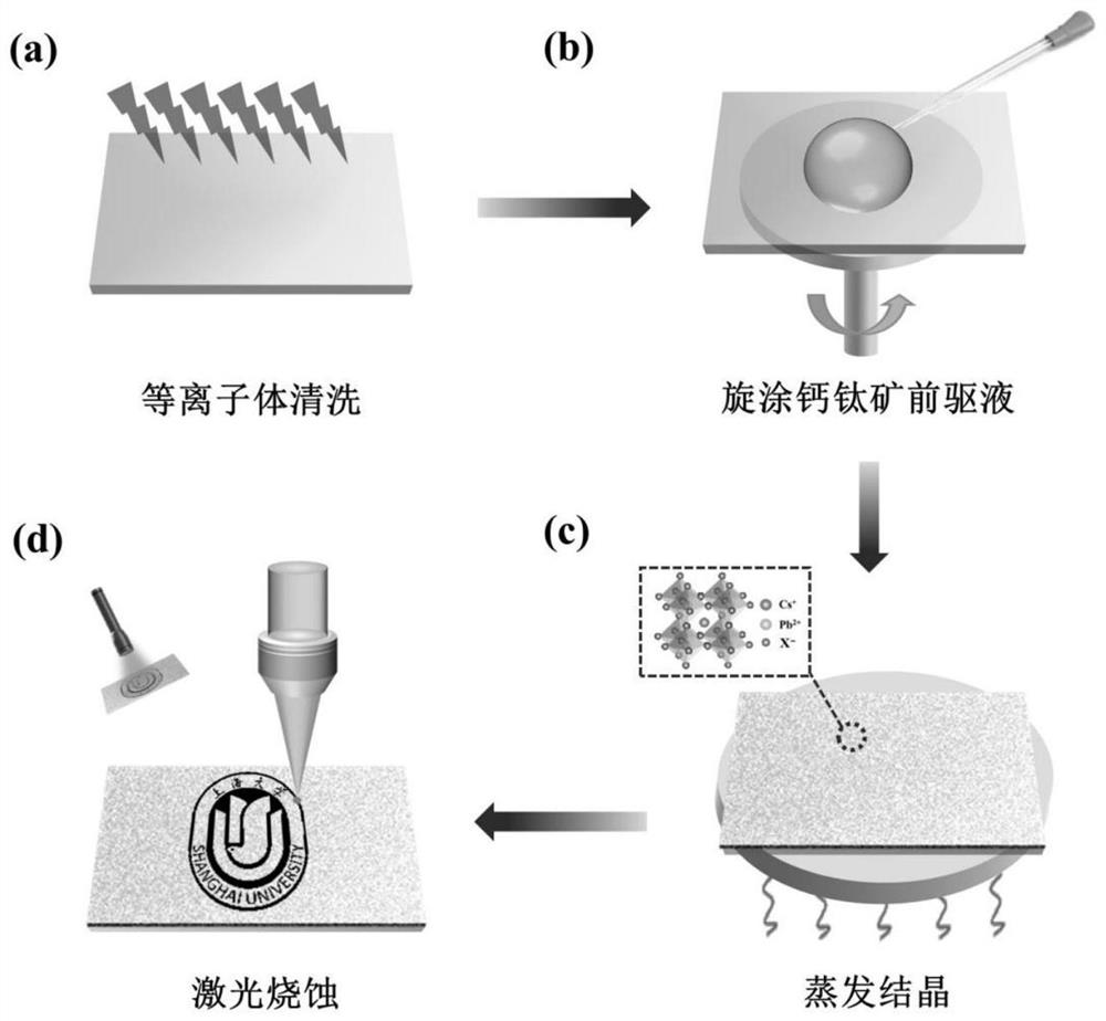 Preparation method of perovskite fluorescent anti-counterfeit structure and perovskite fluorescent anti-counterfeit label